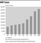 mri scans in canada